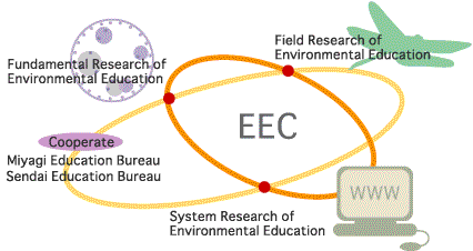 EEC2.gif